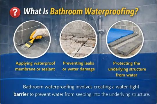 What Is Bathroom Waterproofing?