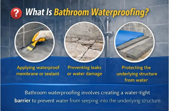 What Is Bathroom Waterproofing